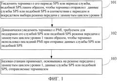 Способ и устройство для реализации службы полупостоянного планирования или службы, подобной полупостоянному планированию (патент 2527749)