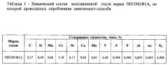 Способ химико-термической обработки деталей из сталей мартенситного класса (патент 2574944)