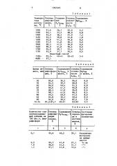 Способ получения растворимого фосфат-шлака из феррофосфора (патент 1502549)