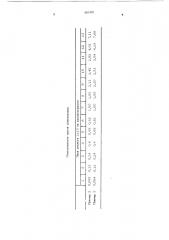 Способ модификации адсорбентов для газовой хроматографии (патент 661332)