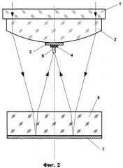 Фотоэлектрический концентраторный субмодуль (патент 2496181)