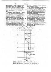 Способ ограничения углов управления вентиля преобразователя (патент 1023620)