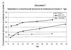 Способ обработки целлюлозного волокна (патент 2341603)