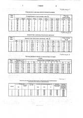 Способ внепечной обработки низколегированной стали (патент 1766967)