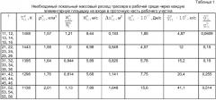 Способ приближенного определения поля температуры рабочей среды в натурной установке (патент 2369926)