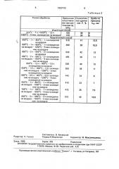 Способ термической обработки коррозионно-стойких ферритных сталей (патент 1650730)