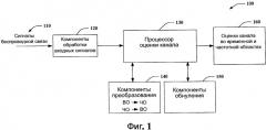 Оценка канала с эффективным подавлением внутриканальных помех (патент 2475981)