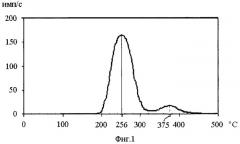 Наноразмерное анионо-дефектное вещество на основе оксида алюминия для люминесцентного дозиметра ионизирующих излучений (патент 2424273)