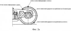 Способ неразрушающего контроля узлов тележек железнодорожных вагонов и устройство для его реализации (патент 2480741)