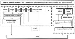 Способ контроля технического состояния силовой установки железнодорожного транспортного средства (патент 2591556)