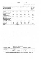 Средство для ухода за кожей ног (патент 1620107)