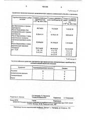 Способ профилактики гиперагрегации тромбоцитов при острой высотной гипоксии (патент 1821206)