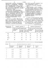 Способ очистки газов от кислых компонентов (патент 1130384)