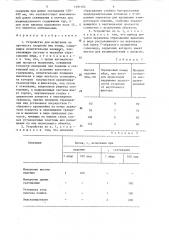 Устройство для испытания на прочность скорлупы яиц птицы (патент 1291102)