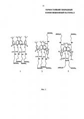 Термостойкий гибридный композиционный материал (патент 2611518)