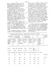 Способ определения хлебопекарных качеств пшеницы (патент 1288595)