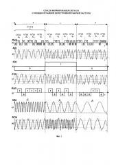 Способ формирования сигнала с псевдослучайной перестройкой рабочей частоты (патент 2648291)
