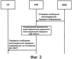 Передача данных небольшого размера в сети беспроводной связи (патент 2582078)