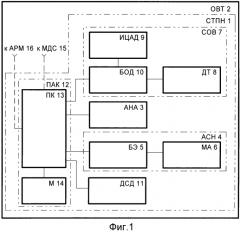 Система топопривязки и навигации в составе объекта военной техники (патент 2562676)