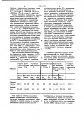 Способ сушки обуви с верхом из юфтевых кож (патент 1031432)