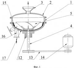 Центробежный смеситель-диспергатор (патент 2311951)