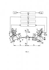 Сверлильно-клепальный автомат для клепки криволинейных панелей (патент 2626520)