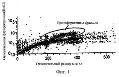 Синергические способы и композиции для лечения рака (патент 2264217)