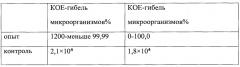 Способ определения чувствительности микроорганизмов к дезинфицирующим средствам (патент 2650760)