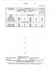 Способ содержания коров в условиях интенсивной технологии (патент 1727758)