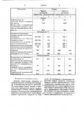 Способ получения жидкого и газообразного топлива из твердого углеродсодержащего материала (патент 1422653)