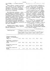 Способ получения карбамида,содержащего физиологически активное вещество (патент 1325038)