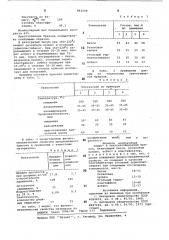 Гидрои теплоизоляционный бризол (патент 863609)