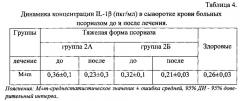 Способ лечения тяжелых форм псориаза (патент 2620552)