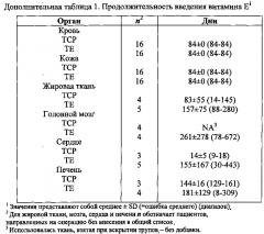 Способы улучшения функции печени (патент 2613110)