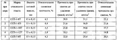 Способ изготовления сотового заполнителя (патент 2565711)