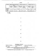 Способ восстановления работоспособности человека (патент 1725924)