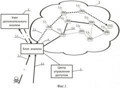 Способ и устройство управления потоками данных распределенной информационной системы (патент 2509425)