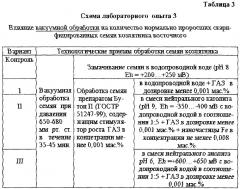 Способ предпосевной обработки семян козлятника восточного с использованием наночастиц железа (патент 2627556)