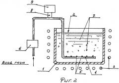 Способ и устройство получения чистого кремния (патент 2337876)