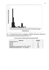 Способ получения нанокапсул антибиотиков в агар-агаре (патент 2577689)