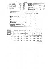 Самотвердеющая смесь для изготовления литейных форм (патент 1346323)