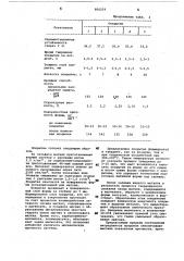 Противопригарное покрытие для литей-ных форм (патент 850259)