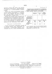 Способ изготовления огнеупорных изделии (патент 167163)
