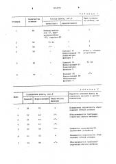Модифицирующий флюс для легированного чугуна (патент 1163973)