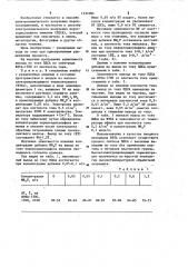 Способ получения пероксодисульфата аммония (патент 1231084)