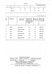 Способ измельчения твердого материала (патент 1150027)