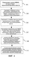 Способ, вм-sc и базовая станция для мультиплексирования услуг mbms в mbsfn (патент 2483473)