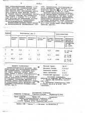 Сегнетокерамический материал (патент 692812)