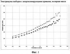 Способ определения молекулярных масс и плотностей углеводородных фракций пластовых флюидов (патент 2548934)