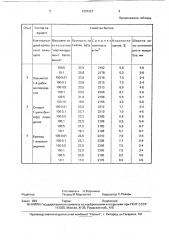 Вяжущее для строительных растворов и бетонов (патент 1801957)